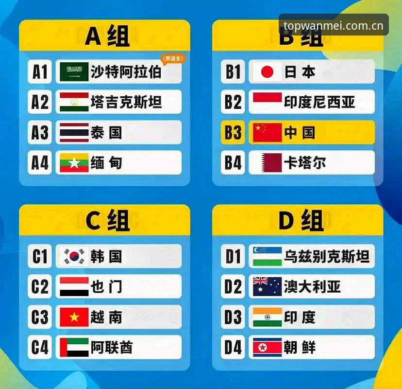 U17世界杯抽签结果解读教程：中国国少队分组形势深度分析
